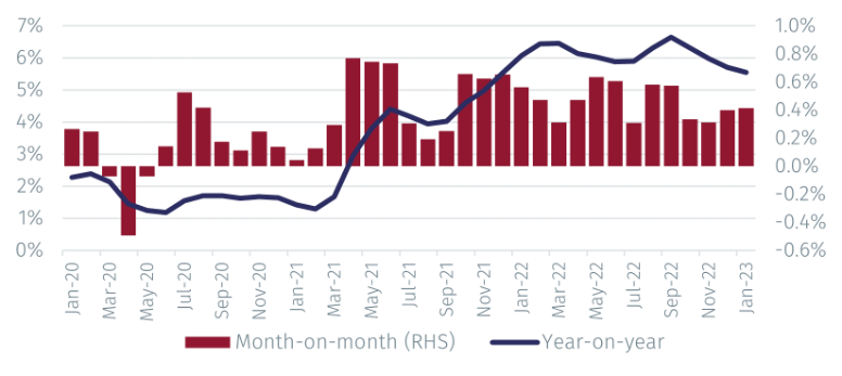 NC CPI Jan2.png